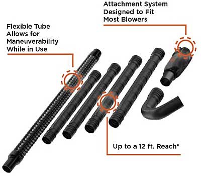 Gutter Cleaner Features